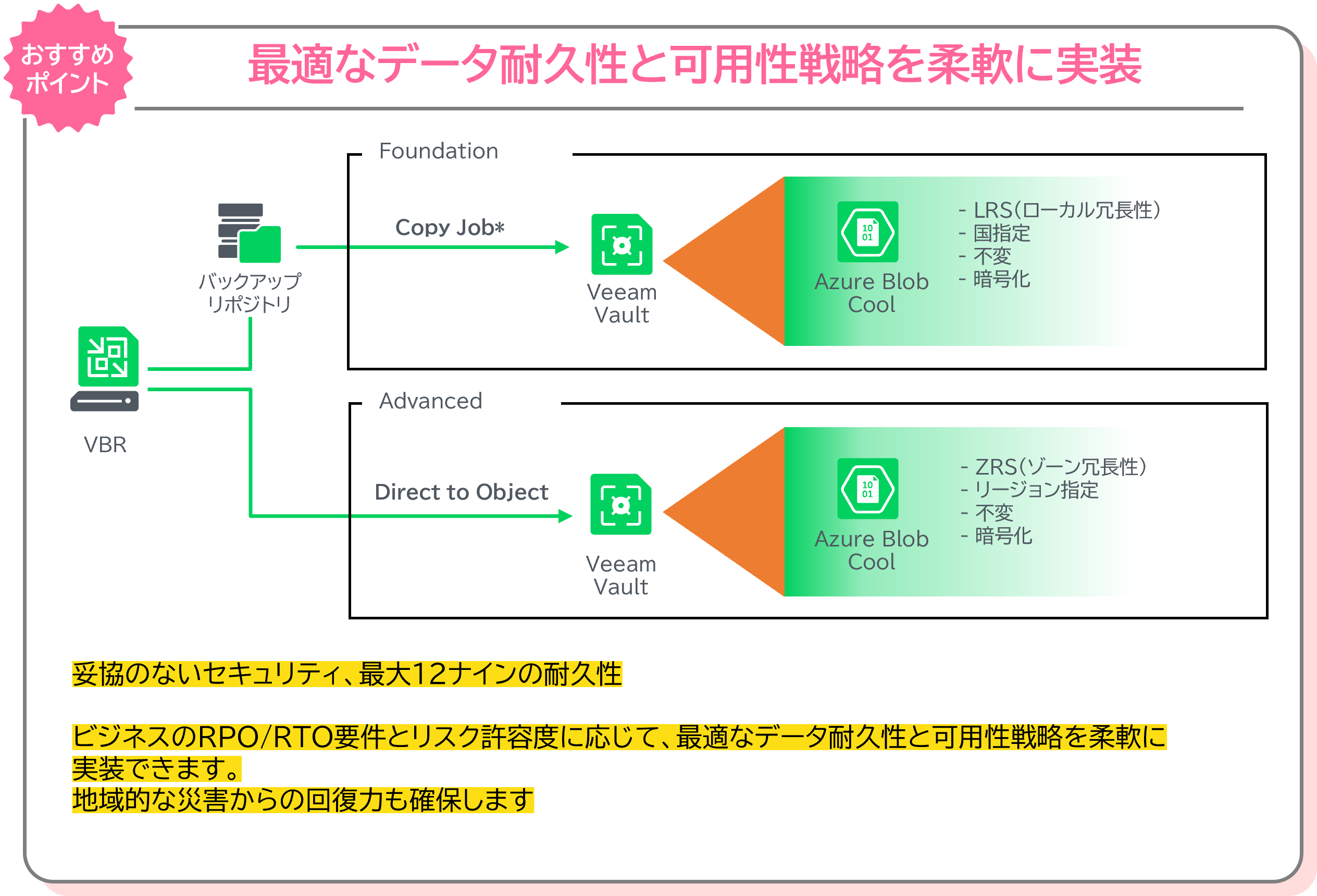 VeeamDataCloudVault04