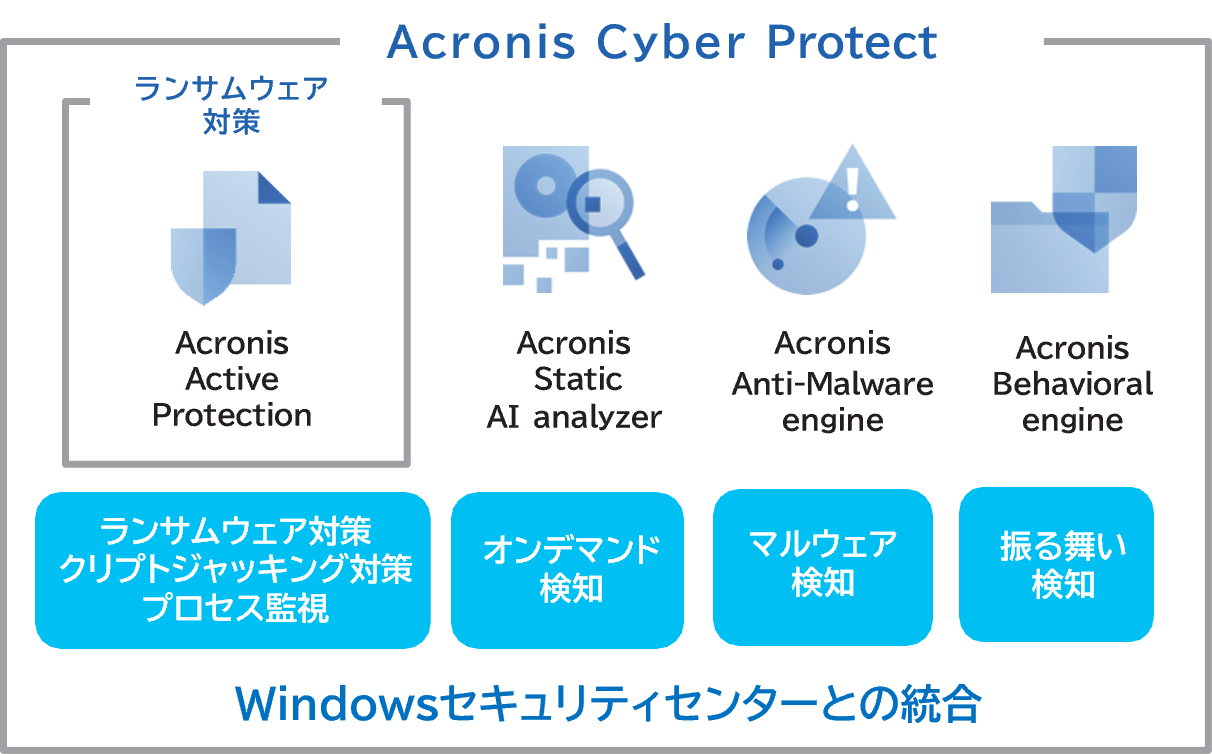 Acronis_Cyber_Protect
