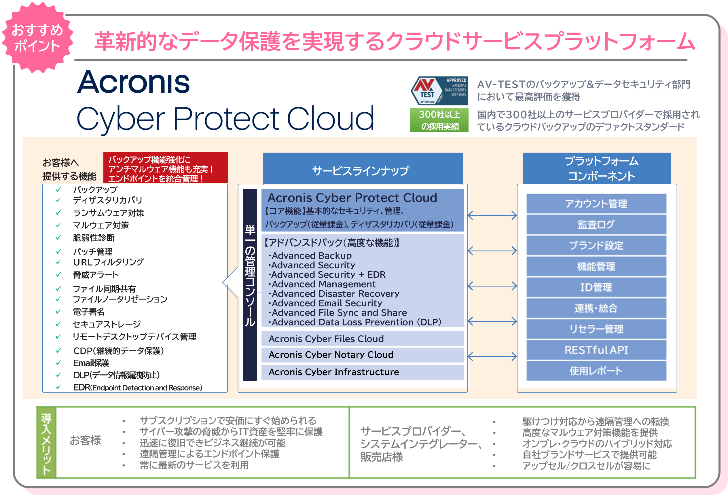 Acronis_Cyber_Protect_Cloud