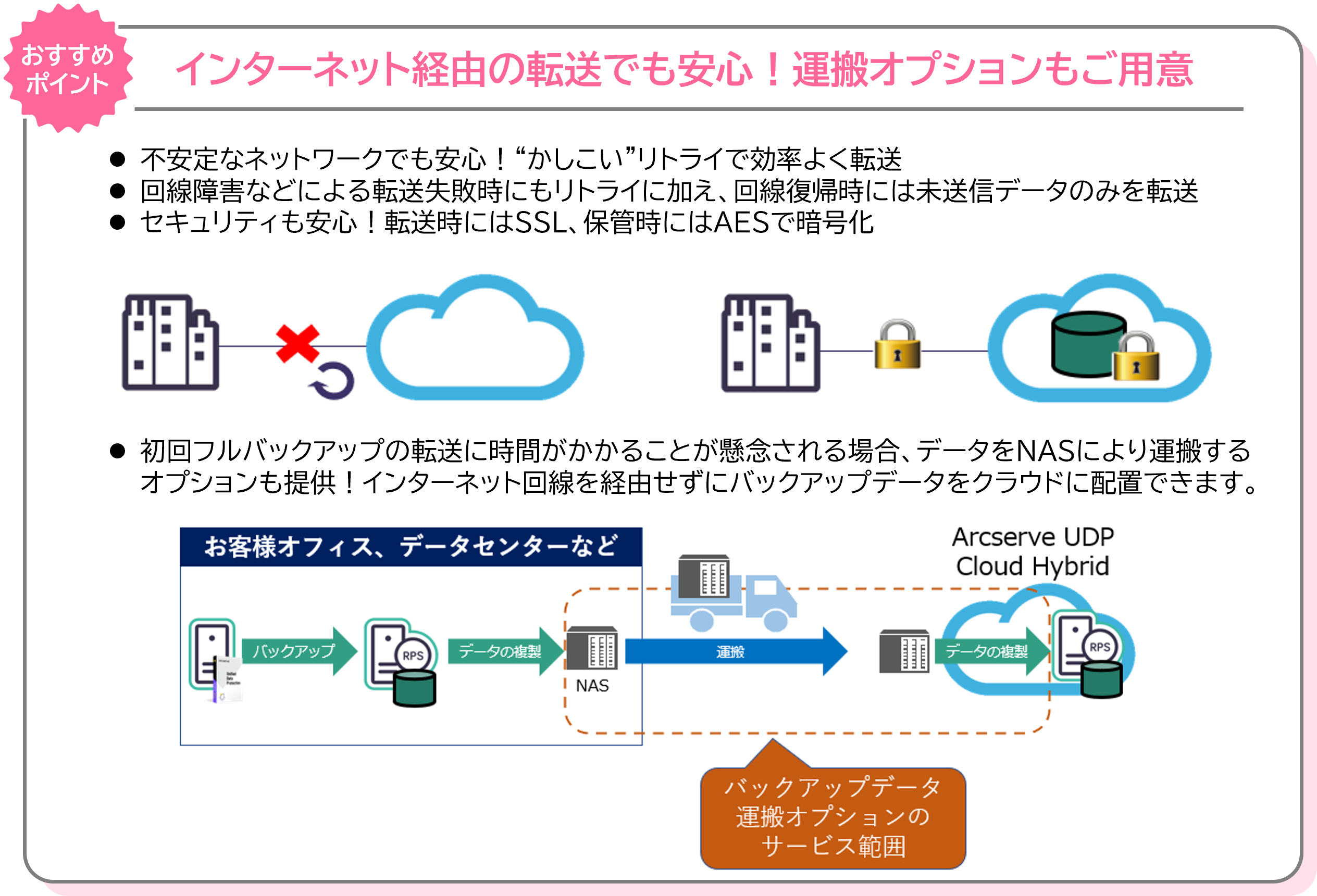 Arcserve_UDP_Cloud_Hybrid