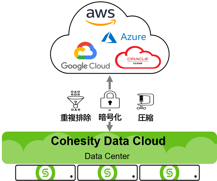 Cohesity_Helios