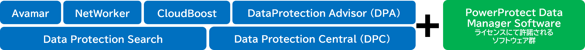 PowerProtect_Software