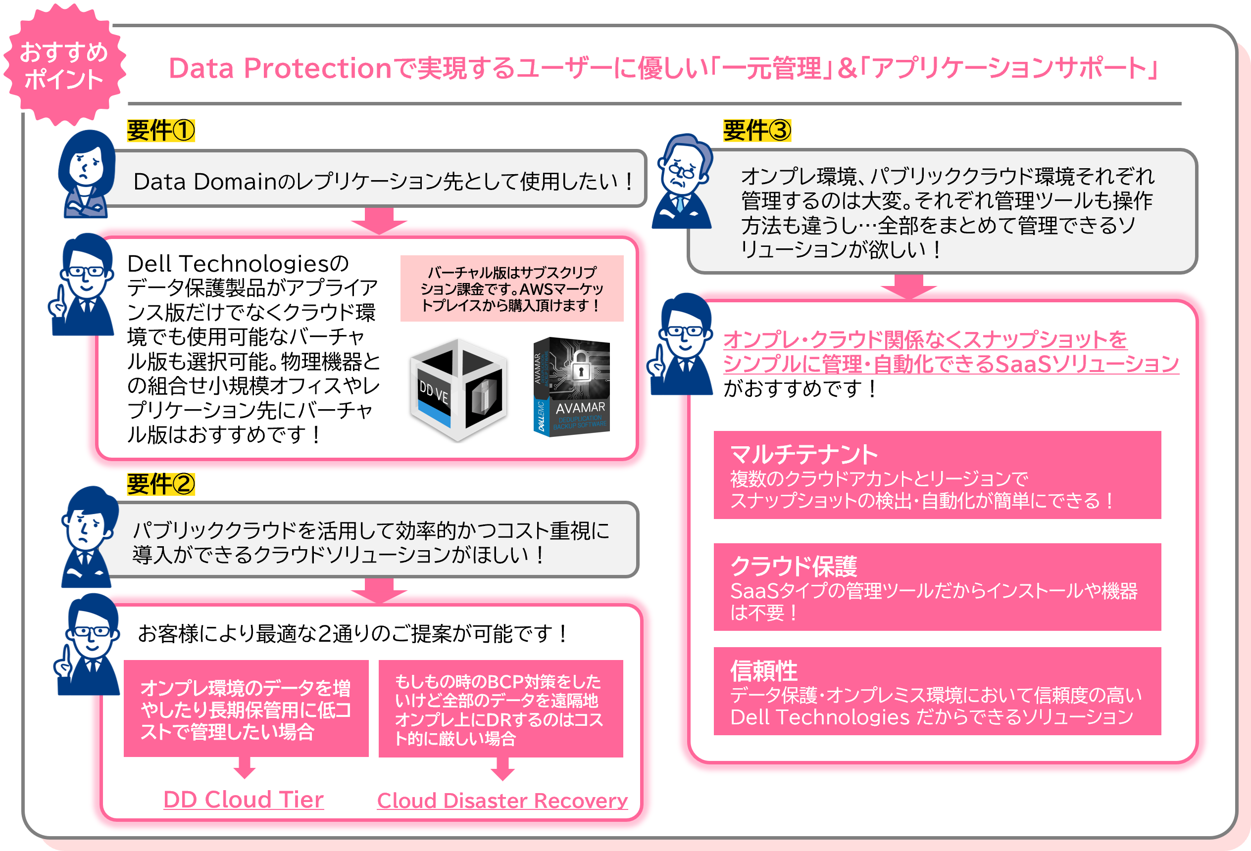 Dell_PowerProtect_DP4400