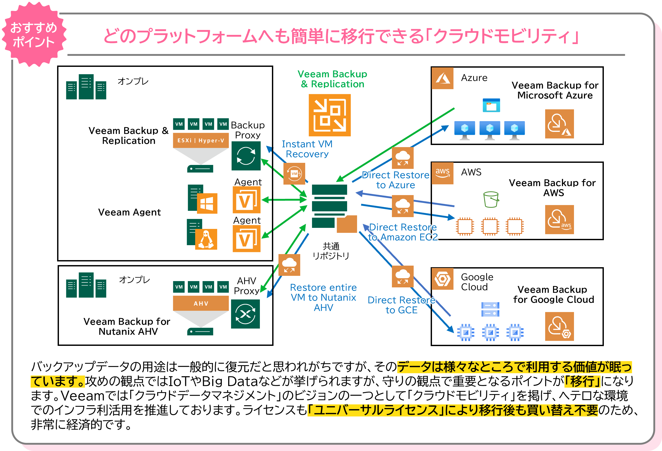 cloud_mobility