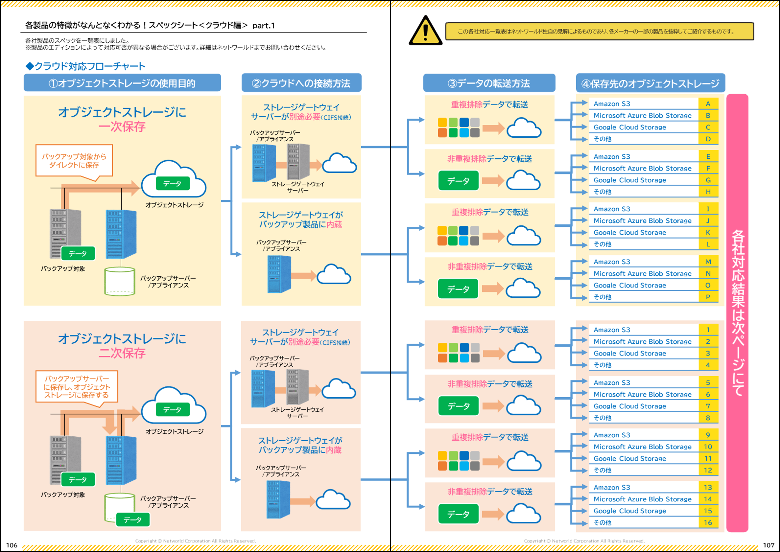 flowchart