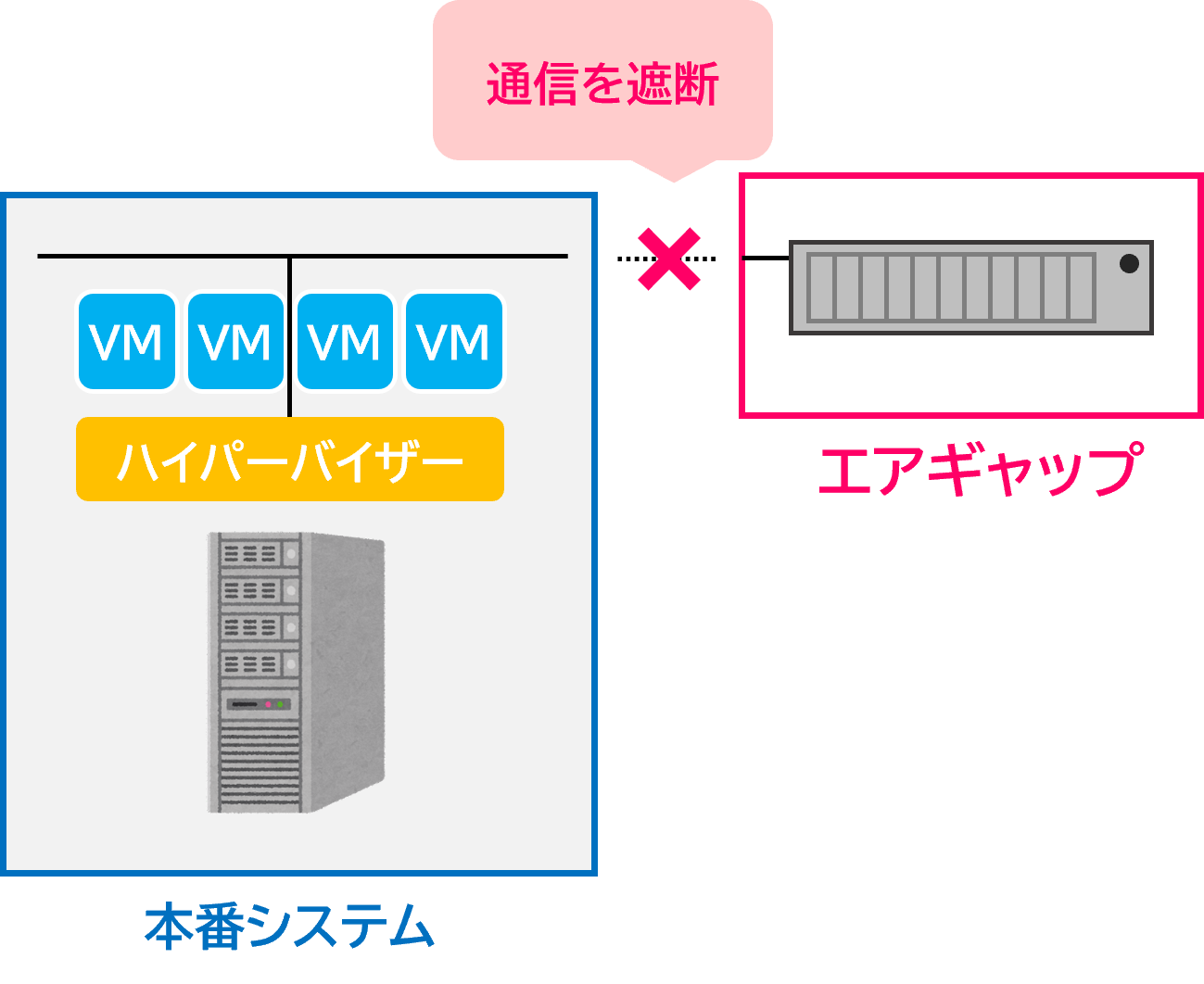 airgap