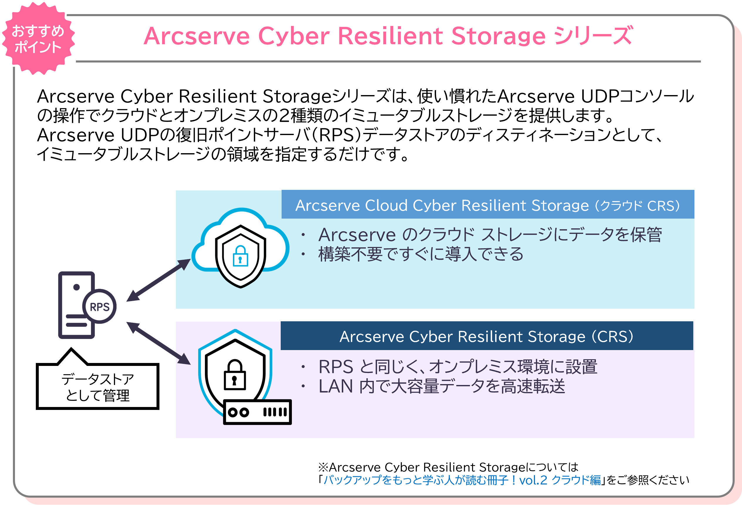 CRSお勧めポイント