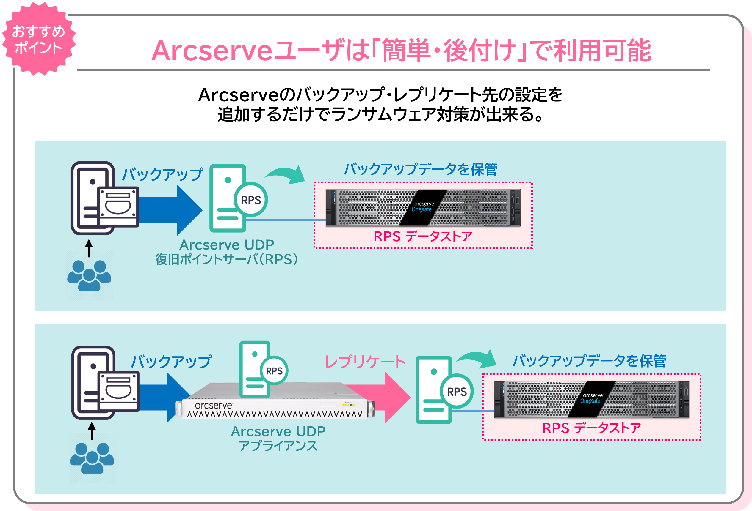 arcserve