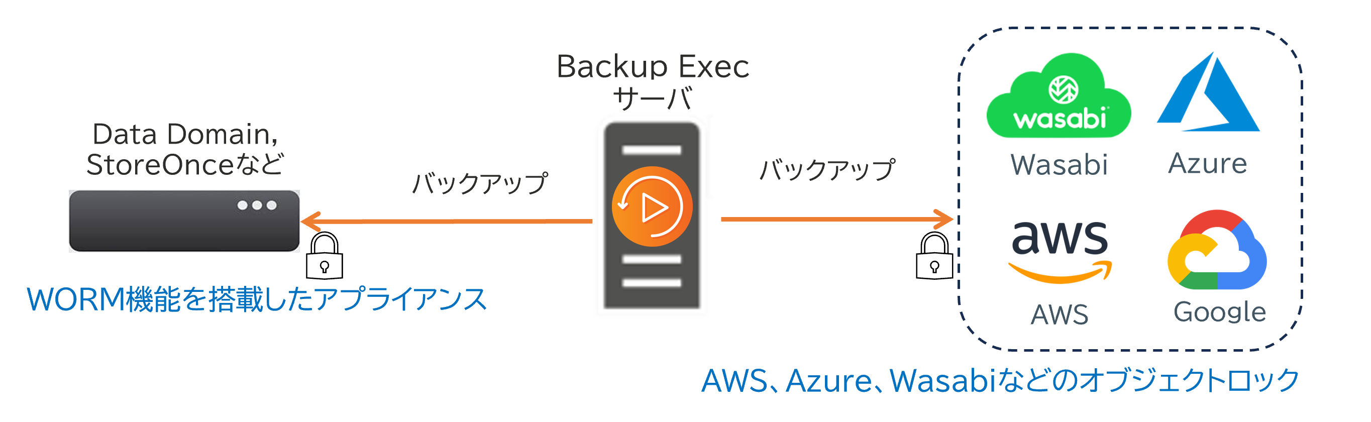 backupexcec_3rdparty連携