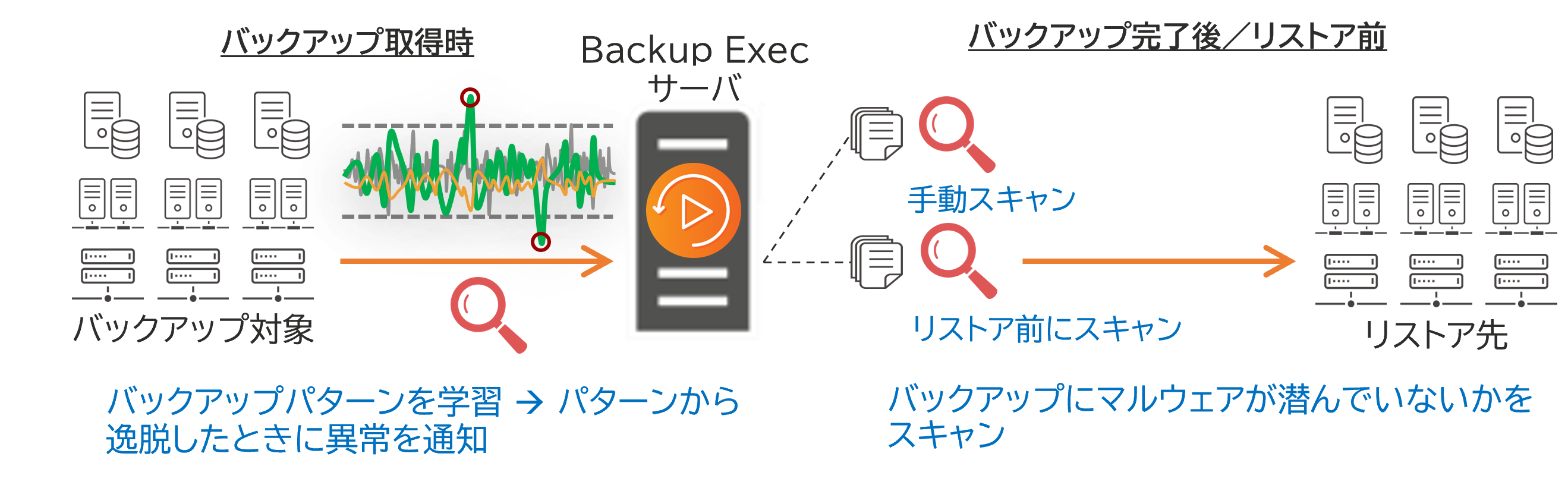 backupexcec_proactive