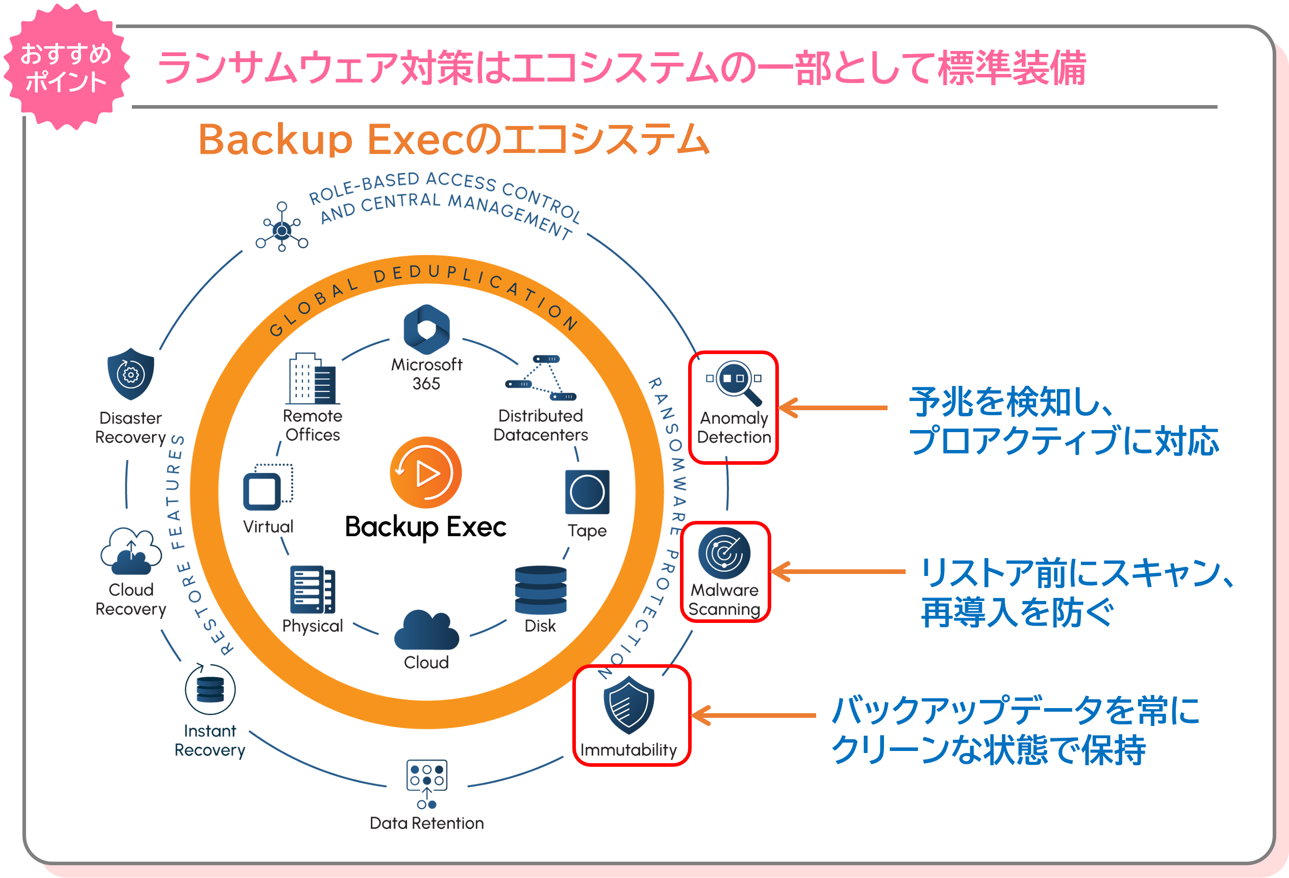 backupexcec_recommend