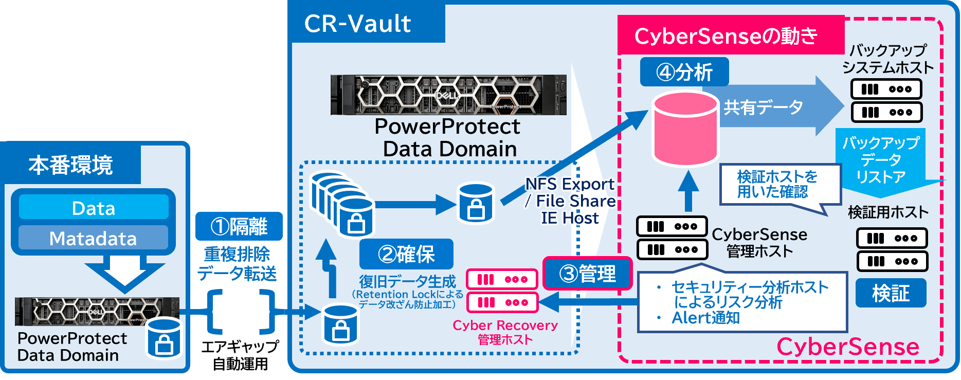 cybersence