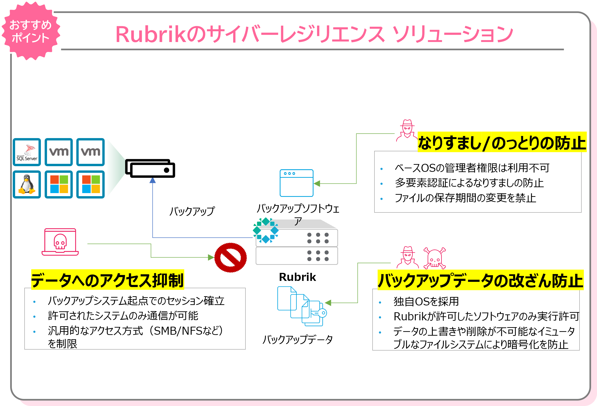 rubrik_recommendation