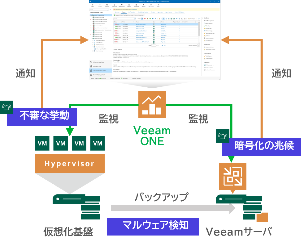 veeam_one