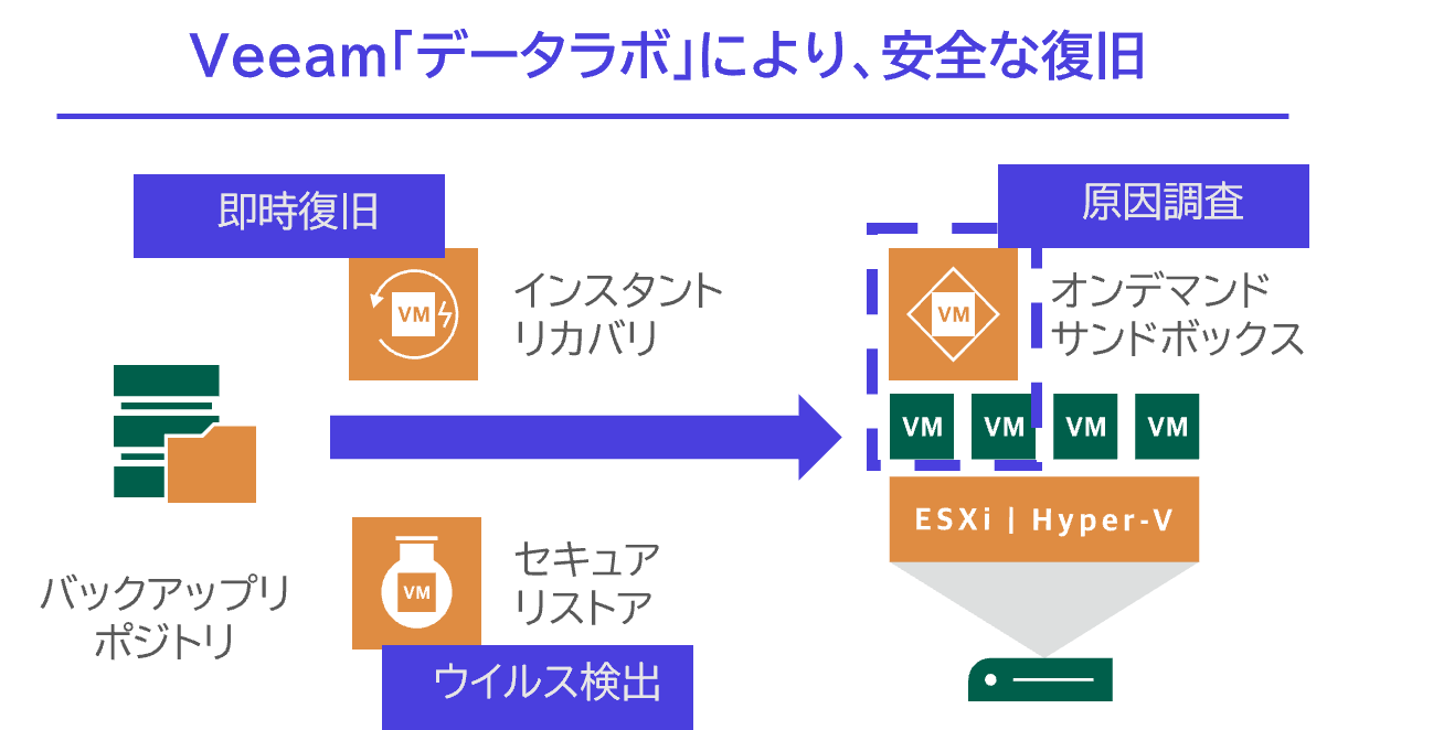 veeam_recovery