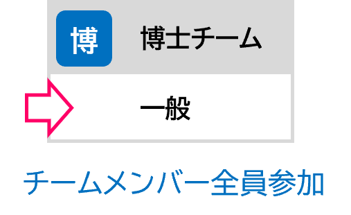 標準チャネル