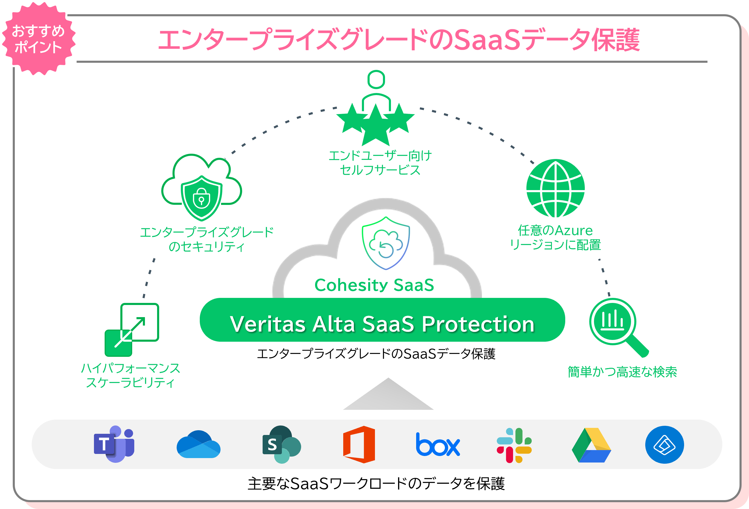 CohesityAltaRecommend