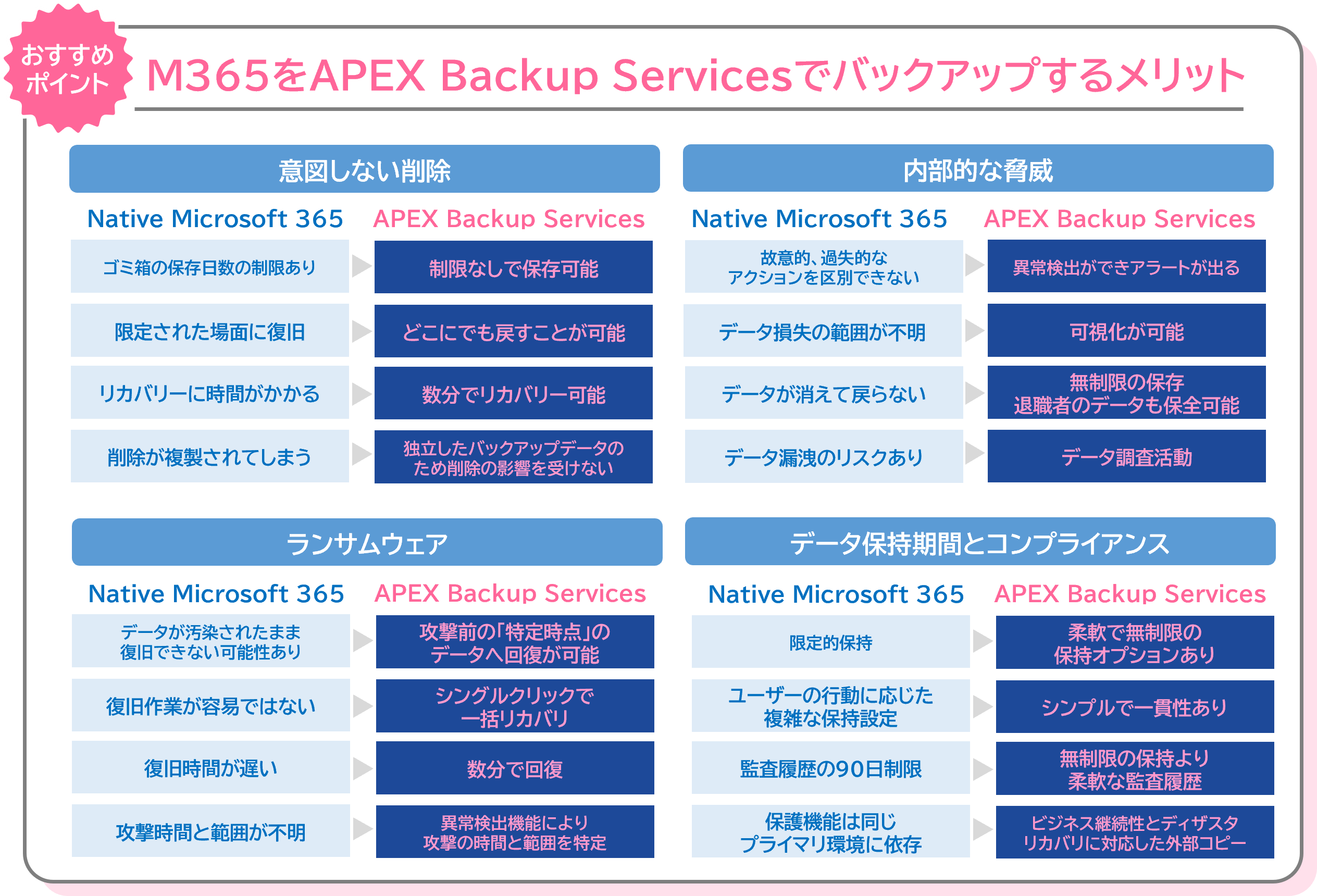 apex_backup