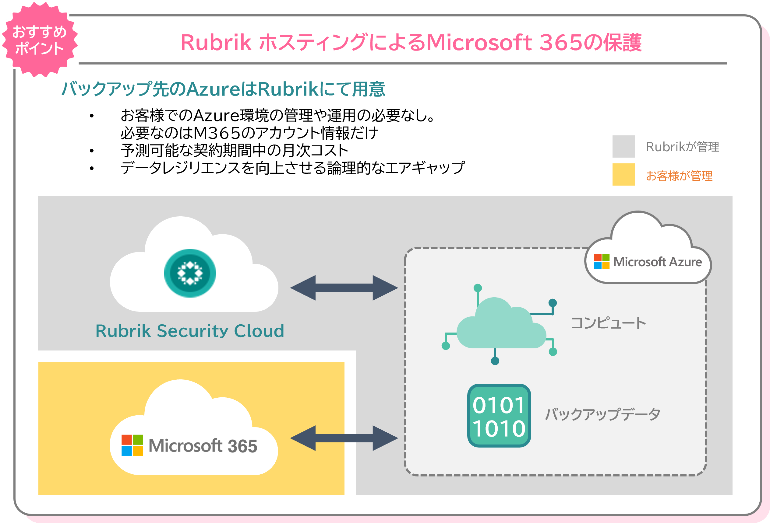 rubrik_hosting