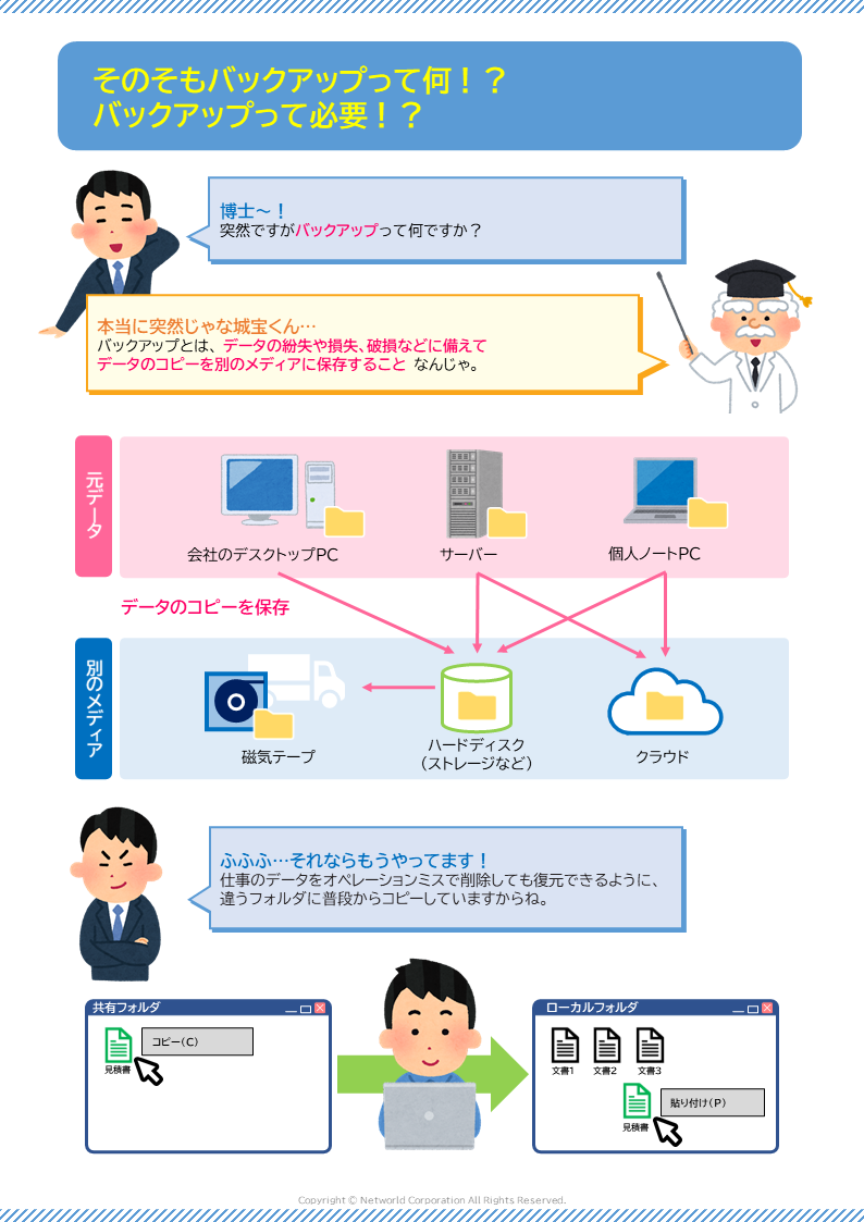 そもそもバックアップって何！？バックアップって必要！？