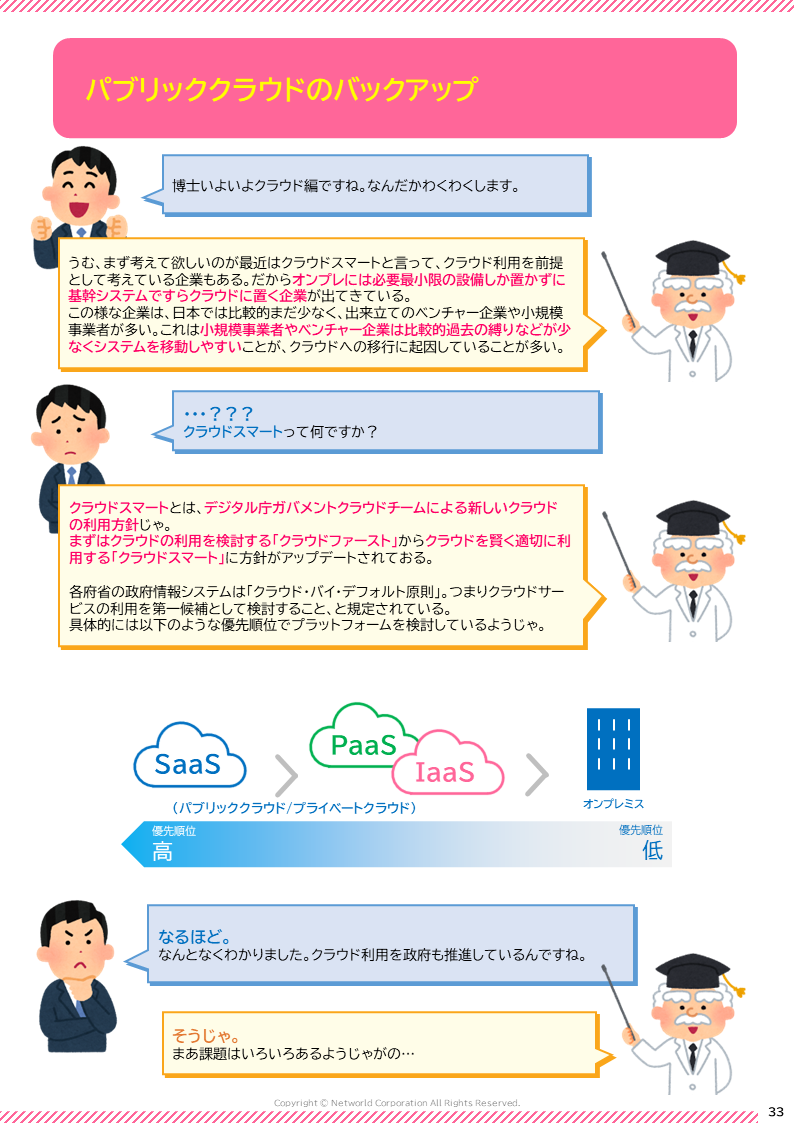 パブリッククラウトのバックアップ