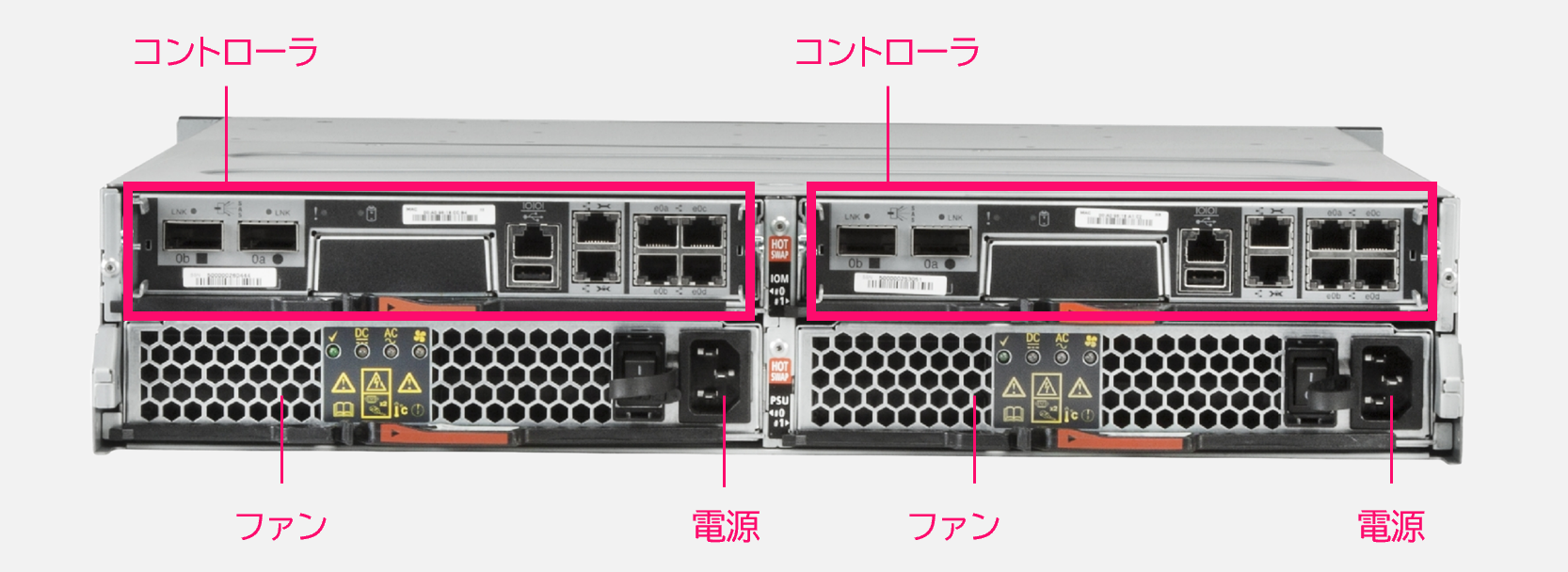 ストレージ背面のコントローラ/ファン/電源