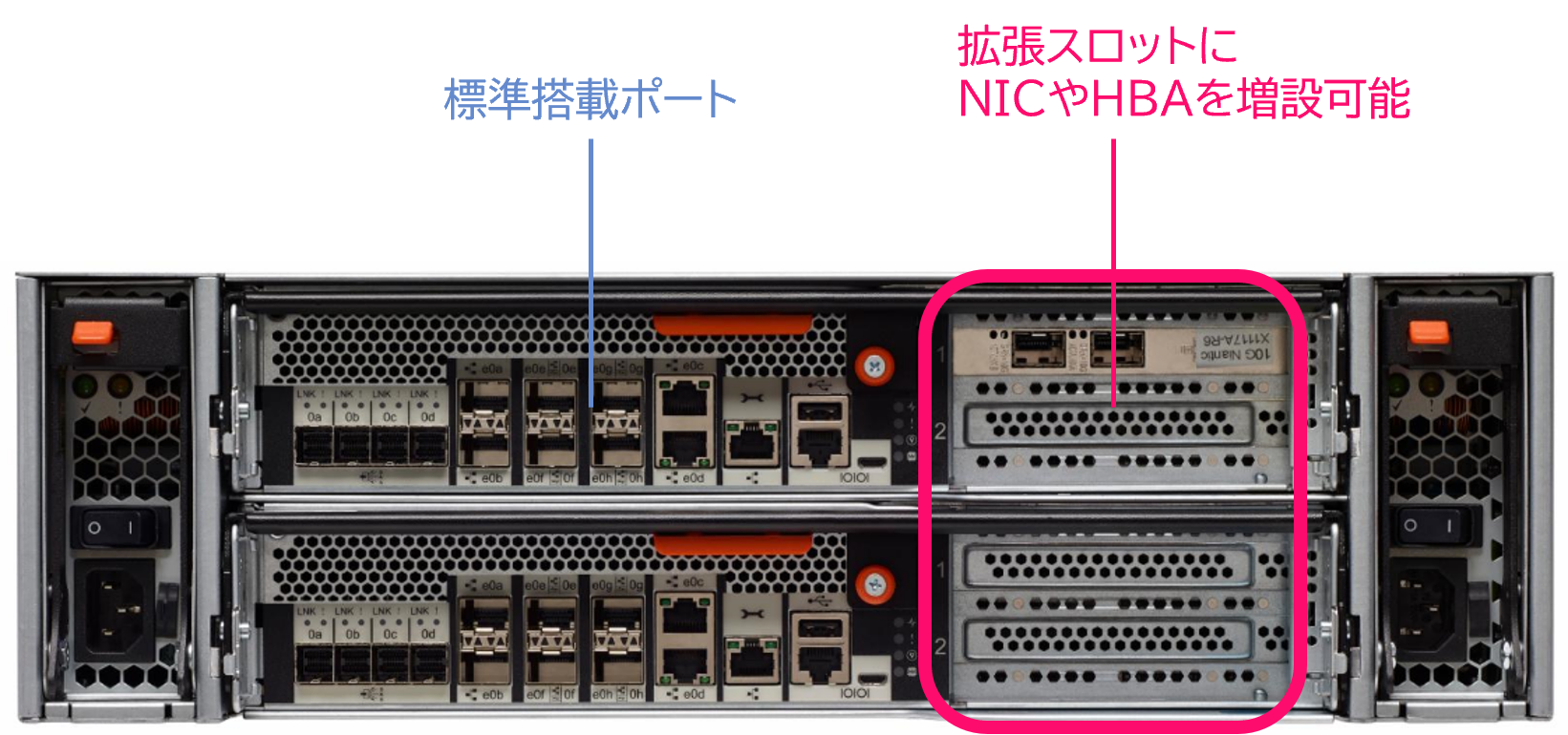 ストレージ背面のポート