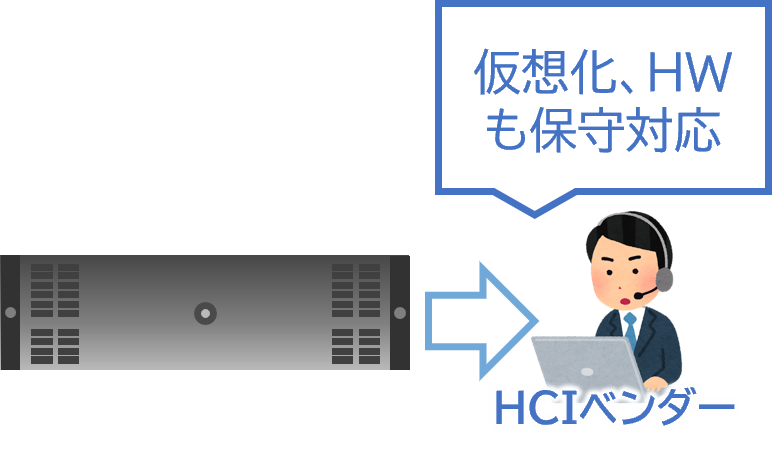 HCI保守