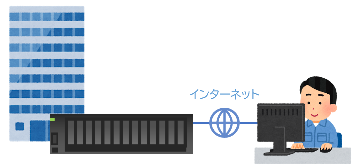 リモート保守