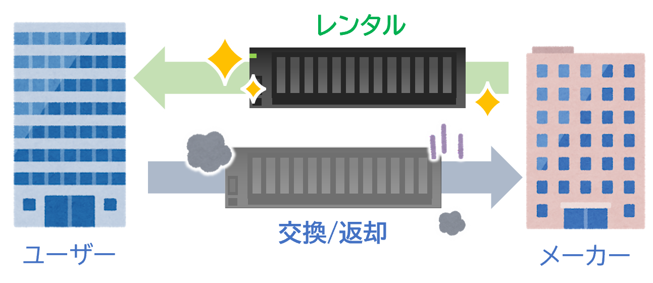 サブスクリプション