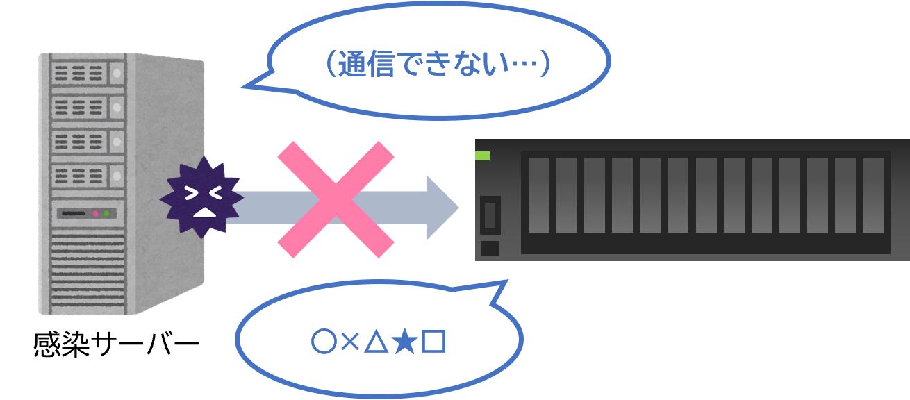 独自プロトコル通信