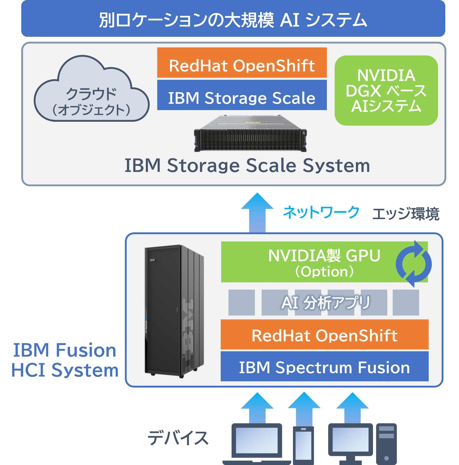 AI_WorkloadOptimization