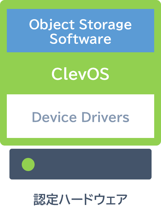 ClevOS