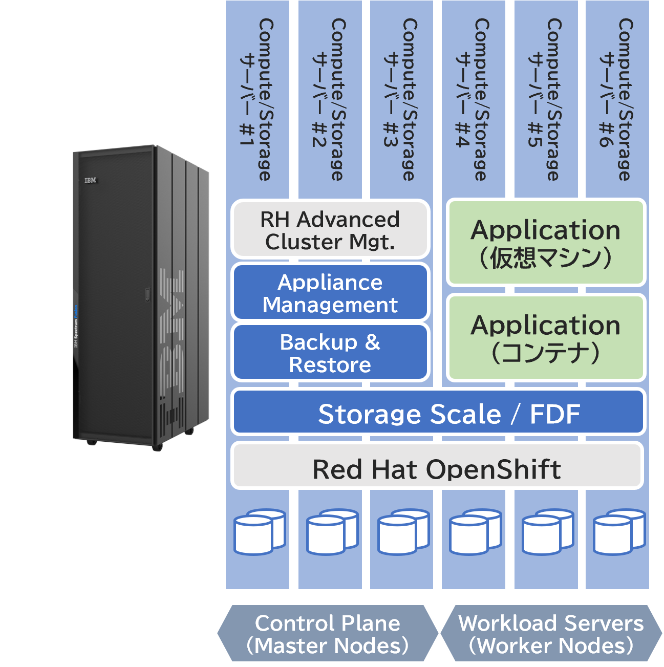 HCISystem_Overview