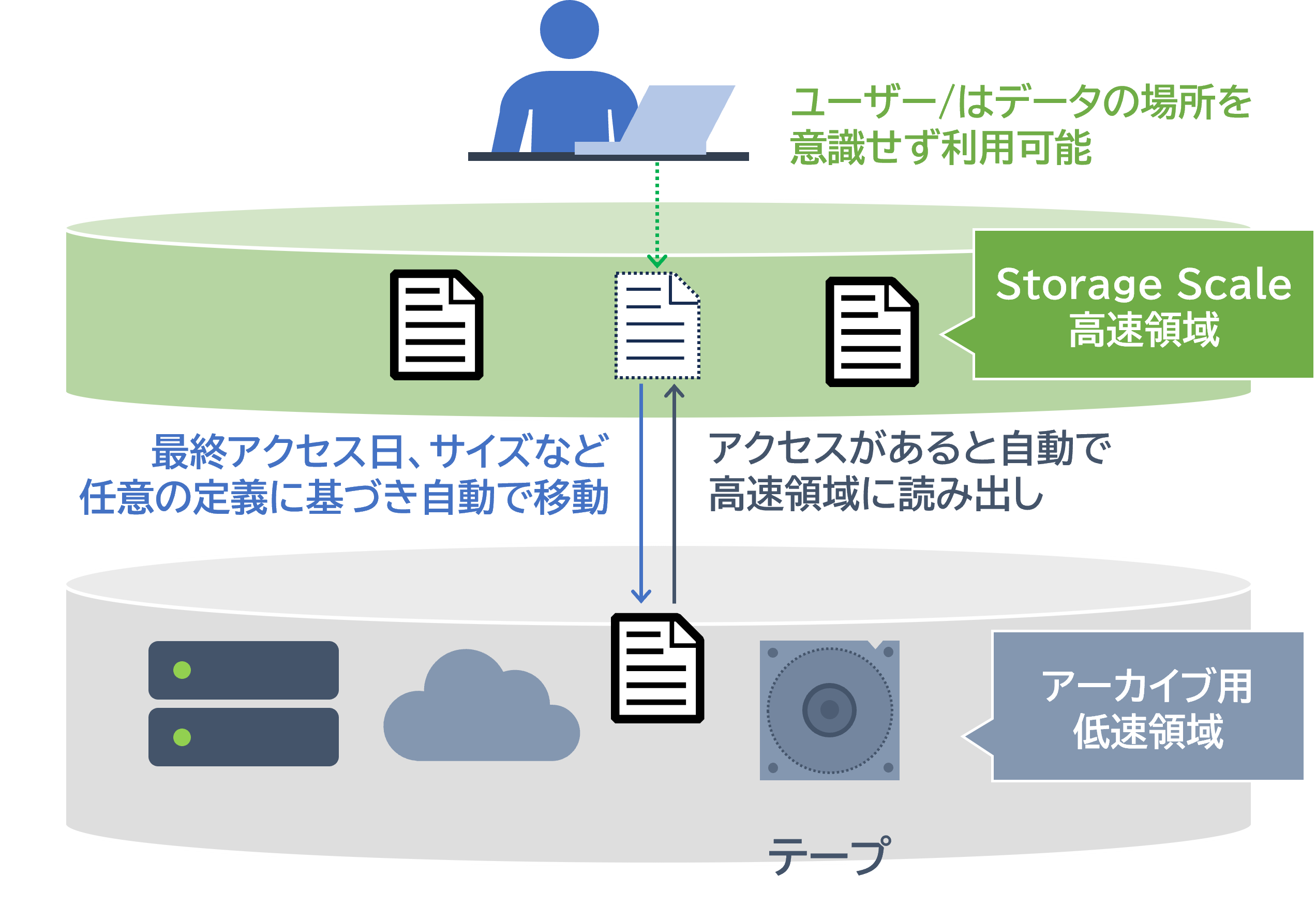 HSM_Overview