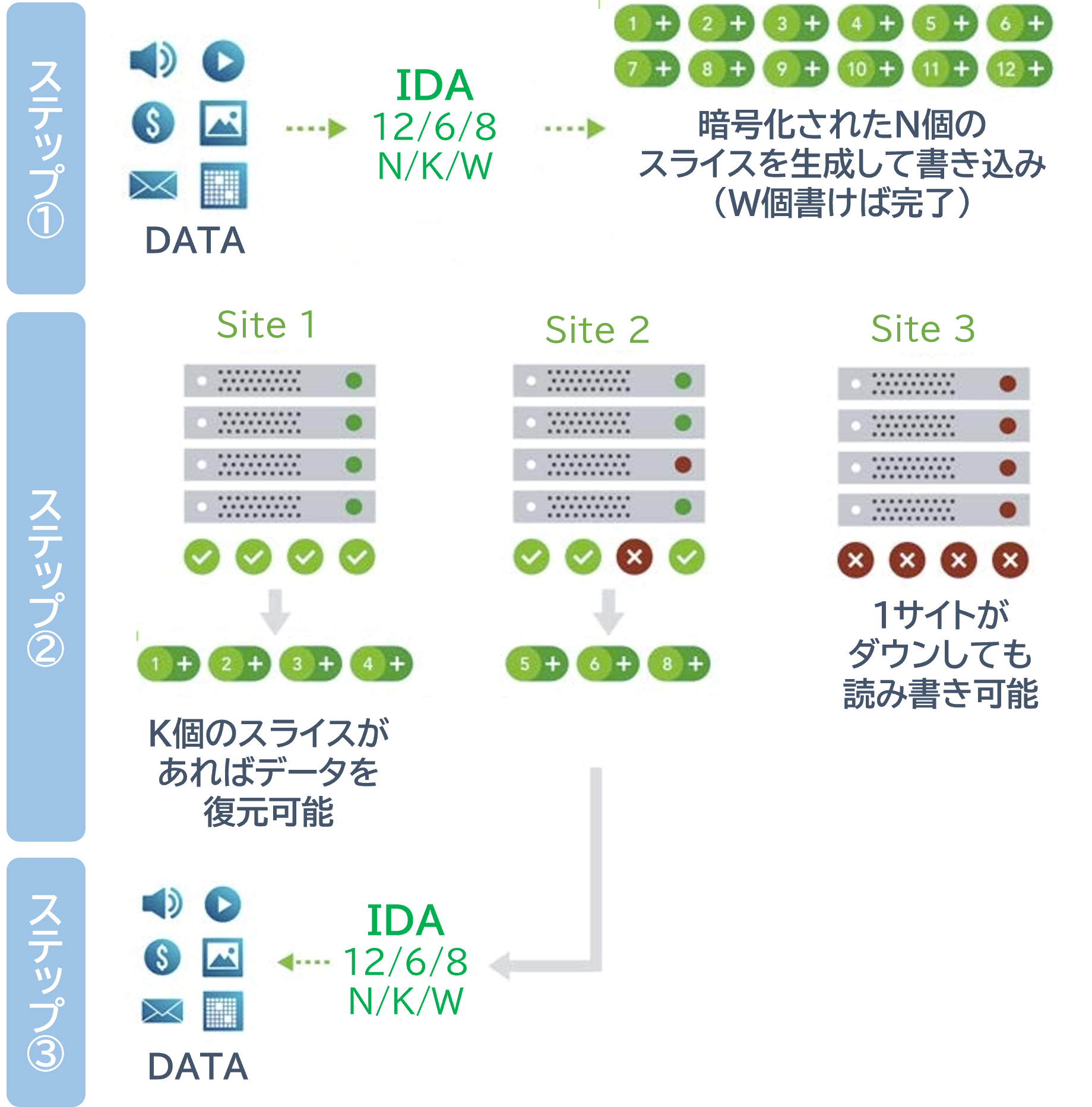 IBM_OriginalDataProtectionOverview