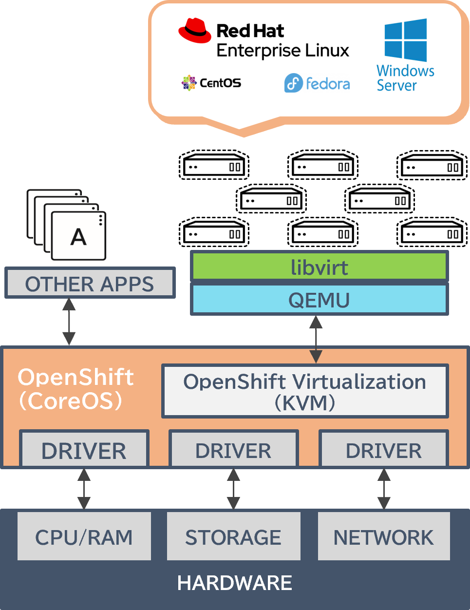 OpenShiftVirtulization