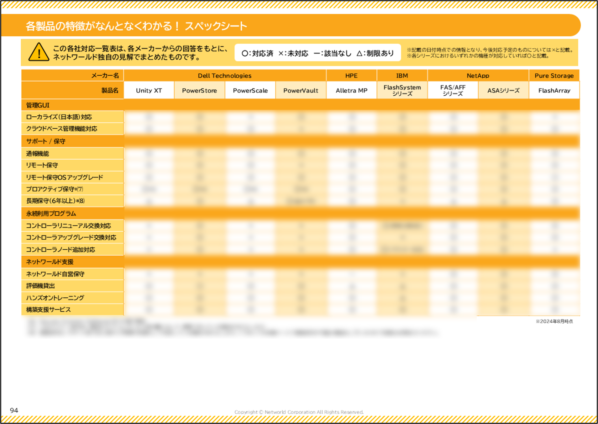 〇×比較表4/4