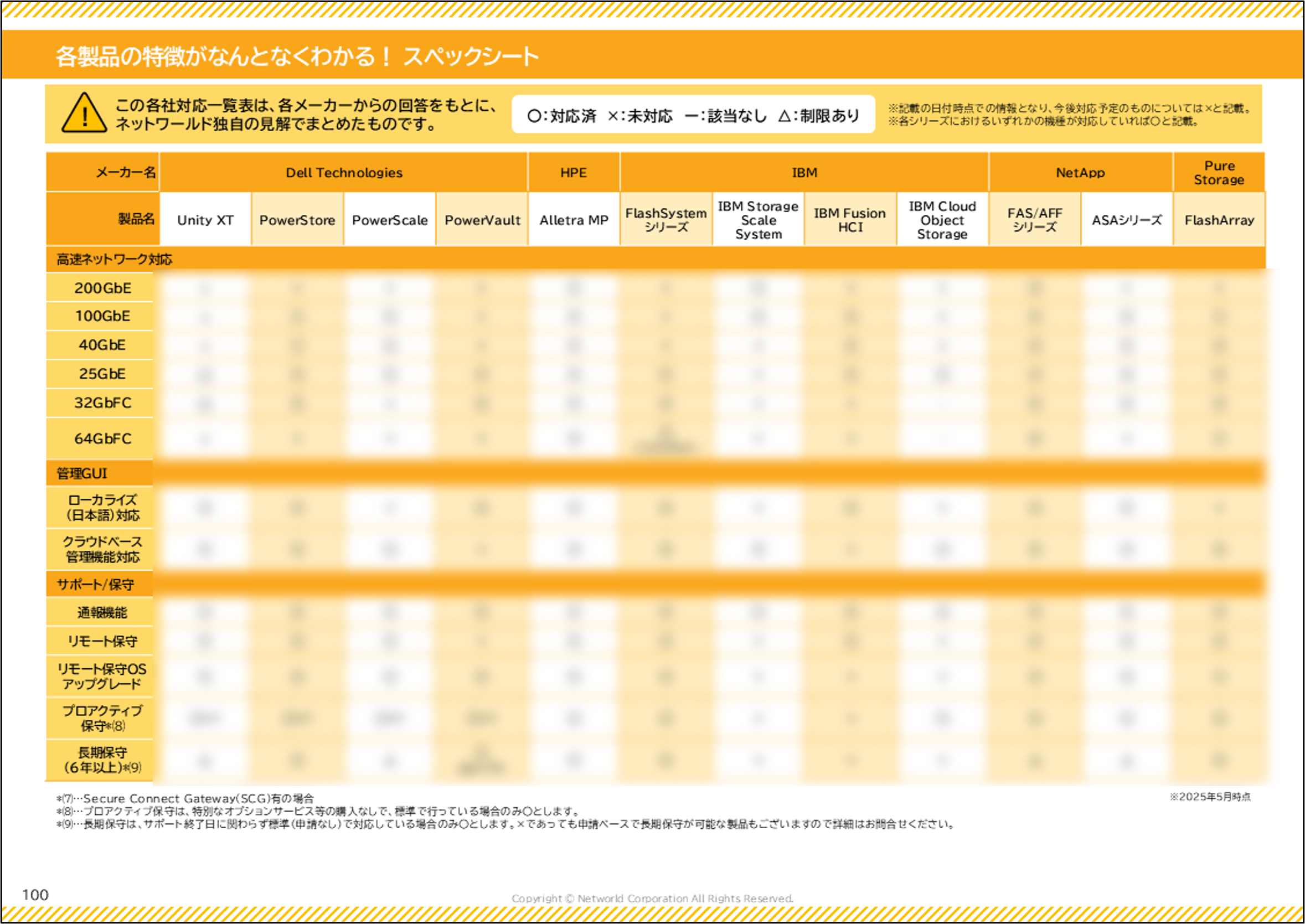 〇×比較表5/6