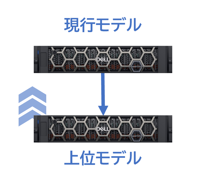 現行モデルから上位モデル