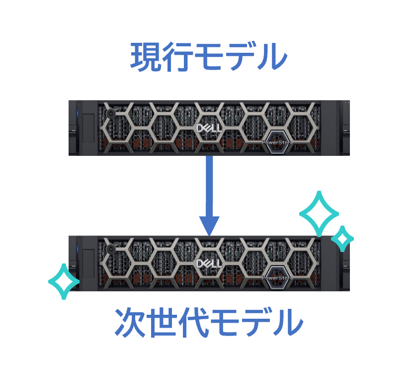 現行モデルから次世代モデル