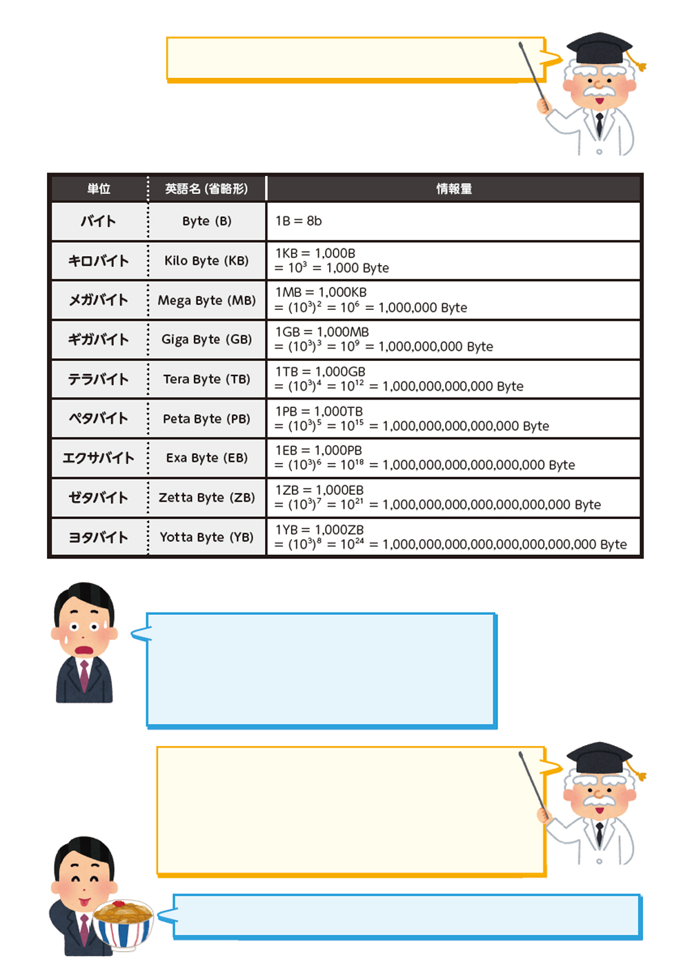 1バイトで何ができる？