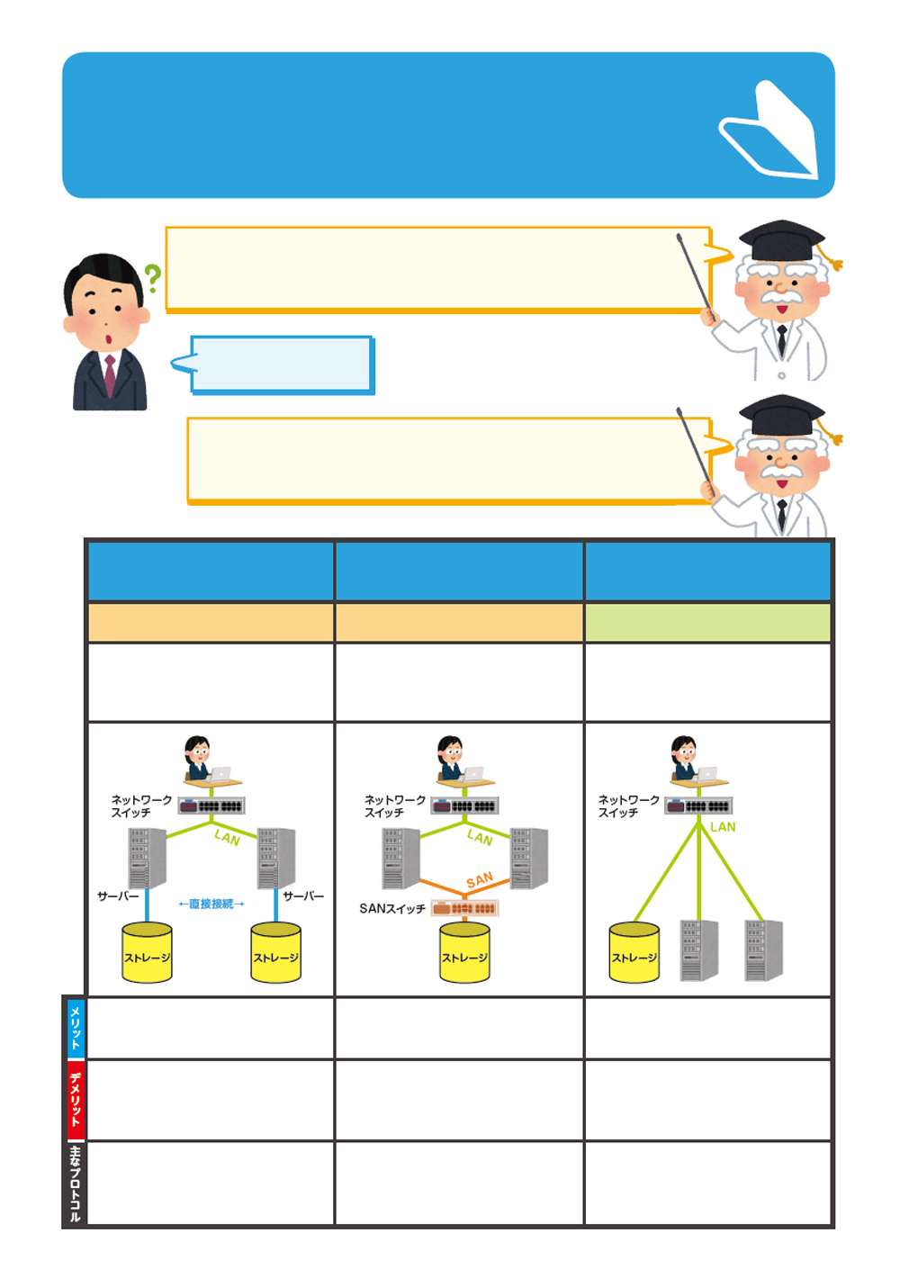 ストレージの接続方式(DAS/SAN/NAS)|ストレージを最初に学ぶ人が