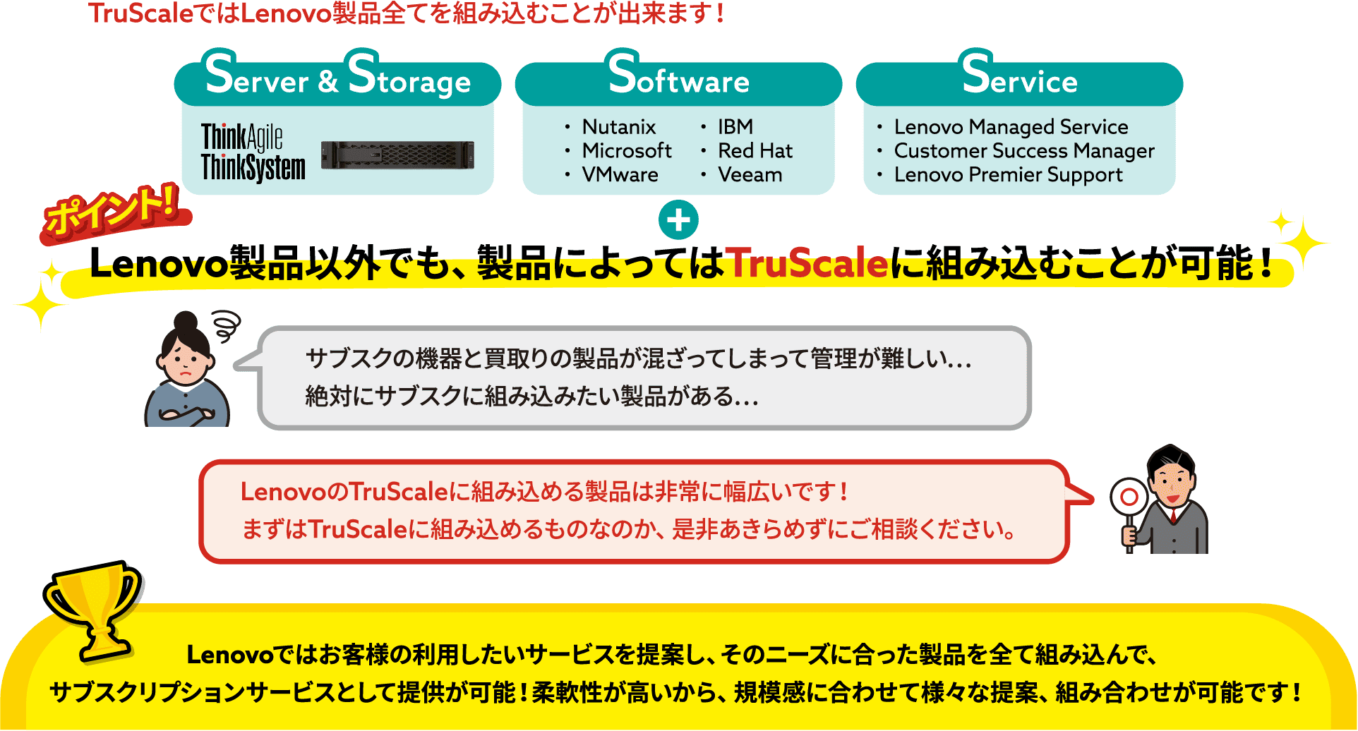 ruScaleではLenovo製品全てを組み込むことが出来ます！Server & Storage Software ・ Nutanix ・ Microsoft ・ VMware ・ IBM ・ Red Hat ・ Veeam Service ・ Lenovo Managed Service ・ Customer Success Manager ・ Lenovo Premier Support ポイント! Lenovo製品以外でも、製品によってはTruScaleに組み込むことが可能！ サブスクの機器と買取りの製品が混ざってしまって管理が難しい…絶対にサブスクに組み込みたい製品がある… LenovoのTruScaleに組み込める製品は非常に幅広いです！まずはTruScaleに組み込めるものなのか、是非あきらめずにご相談ください。Lenovoではお客様の利用したいサービスを提案し、そのニーズに合った製品を全て組み込んで、サブスクリプションサービスとして提供が可能！柔軟性が高いから、規模感に合わせて様々な提案、組み合わせが可能です！