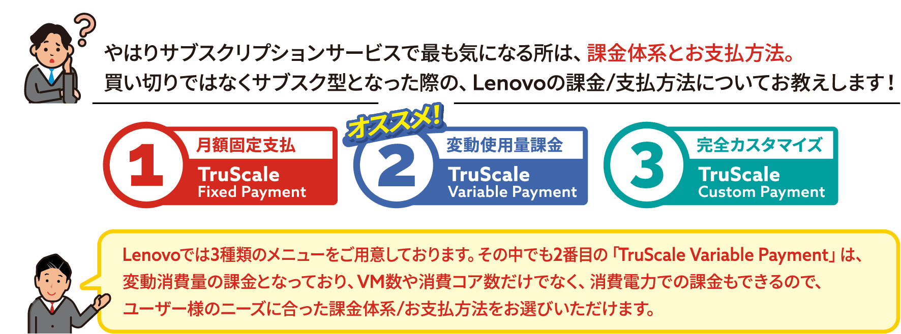 やはりサブスクリプションサービスで最も気になる所は、課金体系とお支払方法。買い切りではなくサブスク型となった際の、Lenovoの課金/支払方法についてお教えします！1月額固定支払TruScale Fixed Payment オススメ!2変動使用量課金TruScale Variable Payment 3完全カスタマイズTruScale Custom Payment Lenovoでは3種類のメニューをご用意しております。その中でも2番目の「TruScale Variable Payment」は、変動消費量の課金となっており、VM数や消費コア数だけでなく、消費電力での課金もできるので、ユーザー様のニーズに合った課金体系/お支払方法をお選びいただけます。