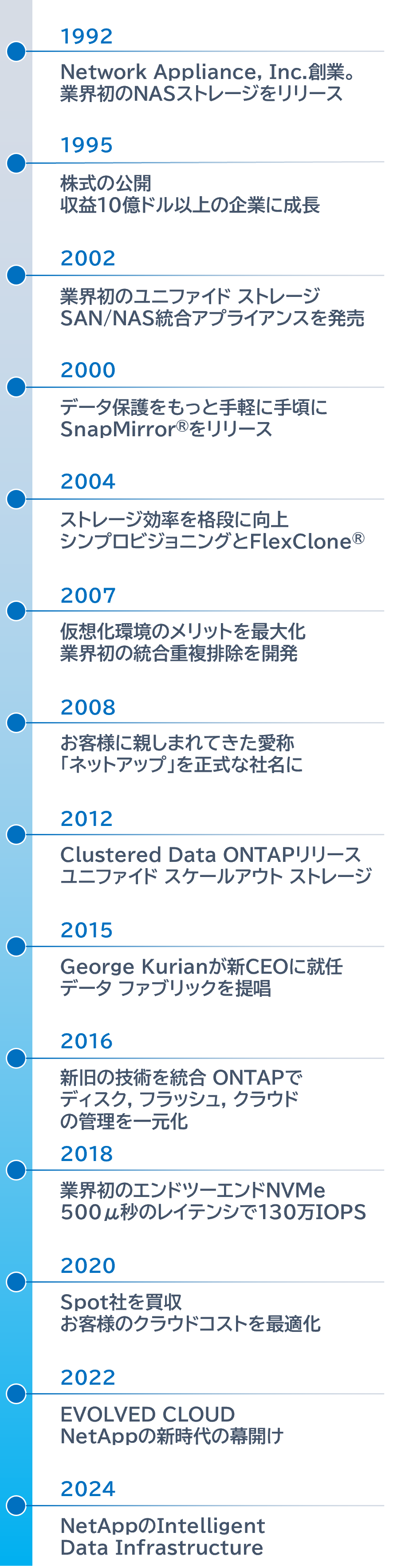 NetApp 30年の進化、そして未来へ