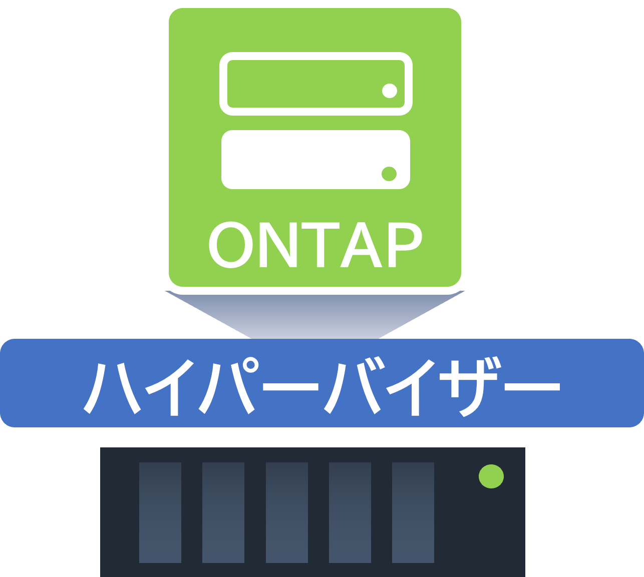 ONTAP Select