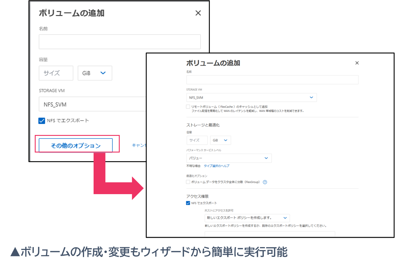 ONTAPの管理ツール