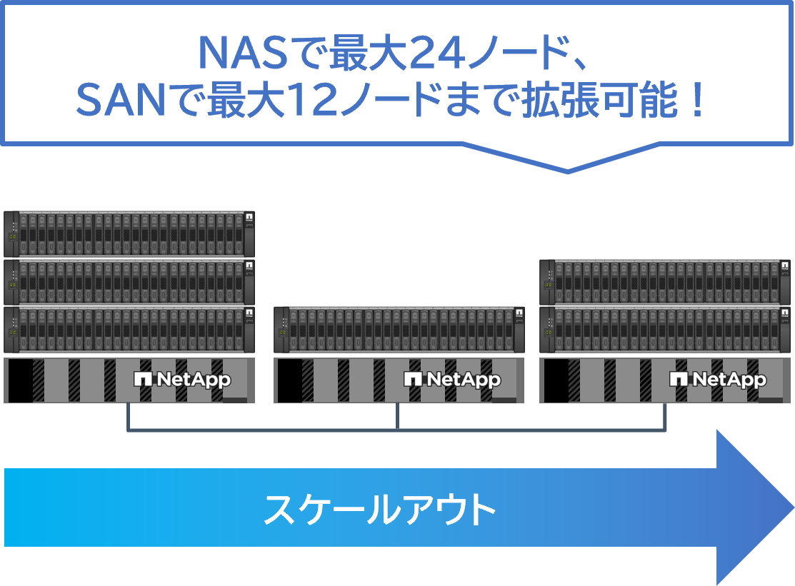スケールアウト型の拡張も可能！