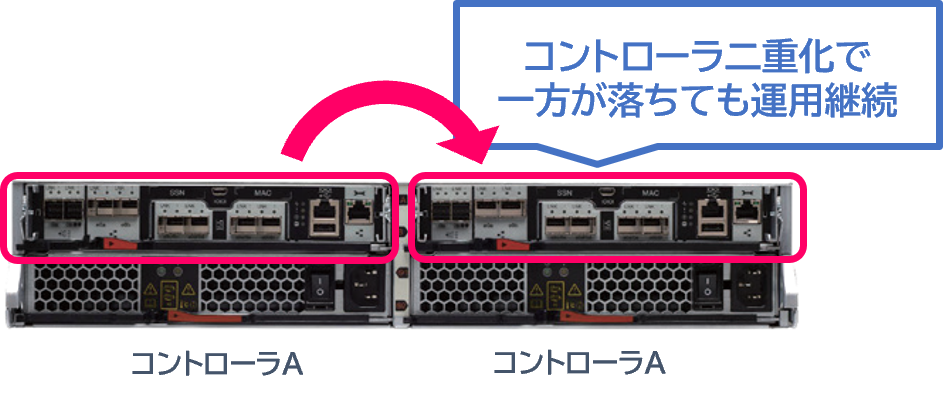 障害でよく落ちる、データ保護が心配…